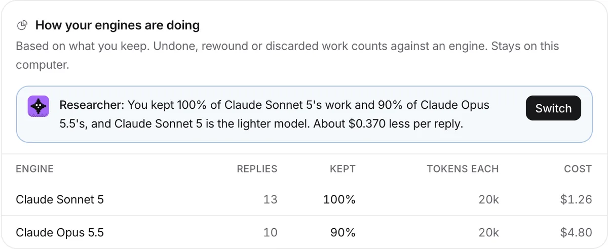 How your engines are doing, in Bloks: replies, how much work was kept, and the cost for Claude Sonnet 5 and Claude Opus 5.5, with a suggestion to switch.